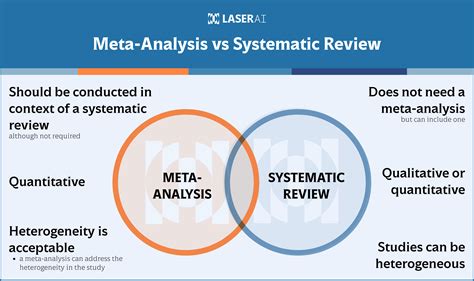 Systematic review and meta